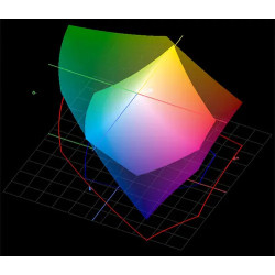 Ciberia 3D Gamut Viewer (License)
