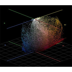 Ciberia 3D Gamut Viewer (License)