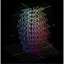 Ciberia 3D Gamut Viewer (User License)
