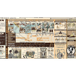 Chart of Electromagnetic Radiations (1944)